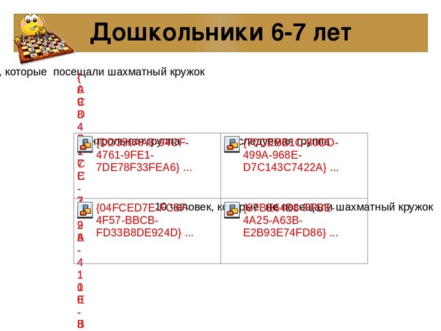 Презентация к проекту: «Шахматы как средство развития мышления у детей старшего дошкольного возраста»
