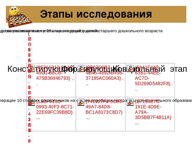 Презентация к проекту: «Шахматы как средство развития мышления у детей старшего дошкольного возраста»