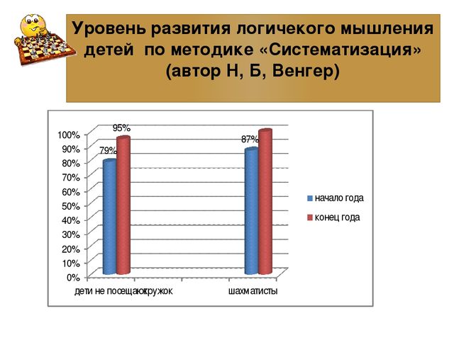 Презентация к проекту: «Шахматы как средство развития мышления у детей старшего дошкольного возраста»