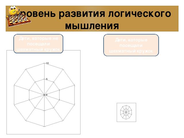 Презентация к проекту: «Шахматы как средство развития мышления у детей старшего дошкольного возраста»