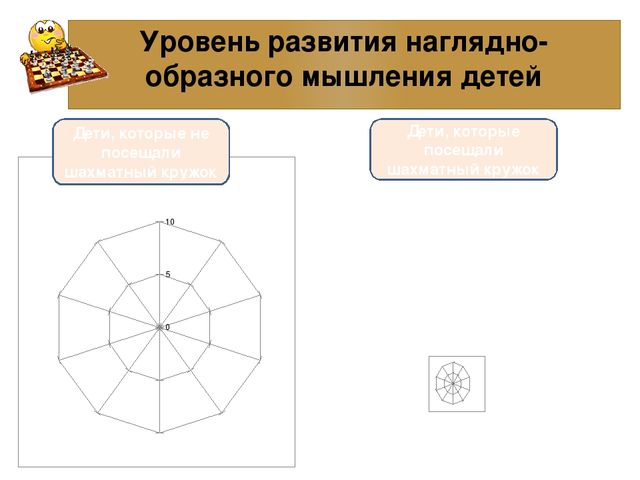 Презентация к проекту: «Шахматы как средство развития мышления у детей старшего дошкольного возраста»