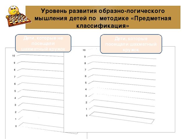 Презентация к проекту: «Шахматы как средство развития мышления у детей старшего дошкольного возраста»