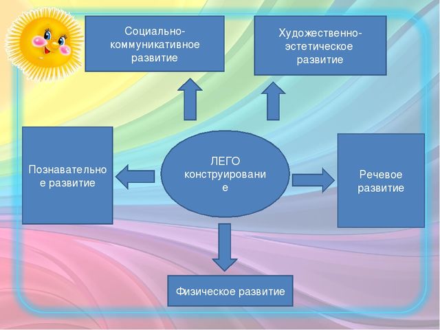 Презентация на тему: "Использование ЛЕГО - конструктор для математического развития детей старшего дошкольного возраста. "