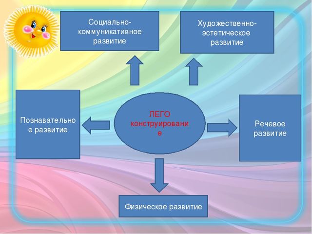 Презентация к консультации для педагогов «Использование конструкторов ЛЕГО как полифункционального и трансформируемого средства образовательной среды группы.»