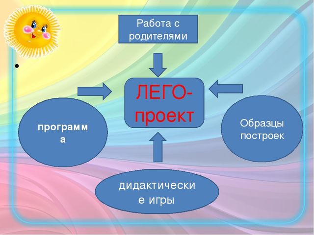 Презентация к консультации для педагогов «Использование конструкторов ЛЕГО как полифункционального и трансформируемого средства образовательной среды группы.»