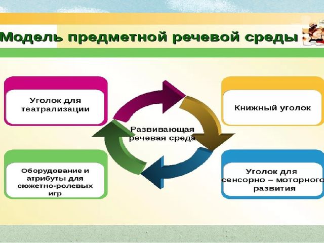 Презентация "Речевая развивающая среда в доу в соответствии с ФГОС ДО"