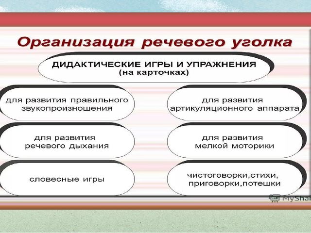 Презентация "Речевая развивающая среда в доу в соответствии с ФГОС ДО"