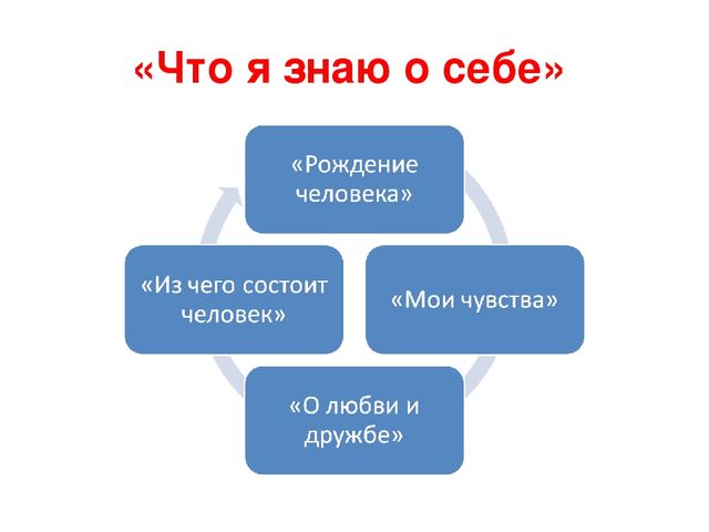 Презентация по теме: Полоролевая социализация дошкольников через программу "Мальчики и девочки - кто они?"