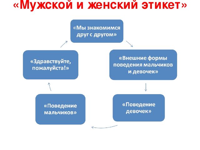 Презентация по теме: Полоролевая социализация дошкольников через программу "Мальчики и девочки - кто они?"