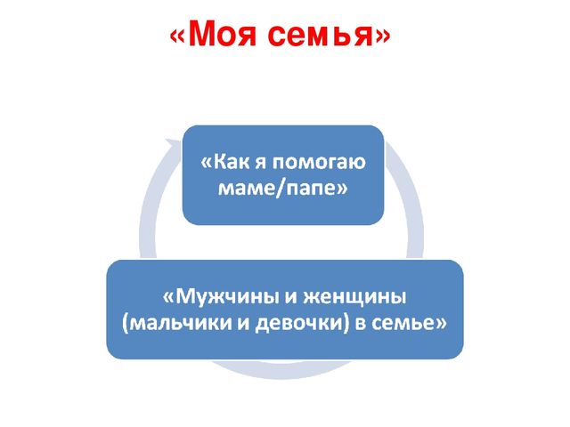 Презентация по теме: Полоролевая социализация дошкольников через программу "Мальчики и девочки - кто они?"
