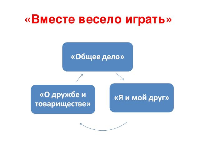 Презентация по теме: Полоролевая социализация дошкольников через программу "Мальчики и девочки - кто они?"
