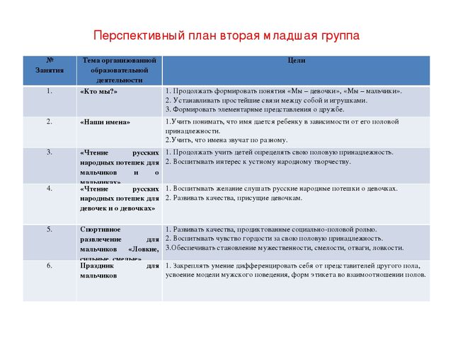 Презентация по теме: Полоролевая социализация дошкольников через программу "Мальчики и девочки - кто они?"