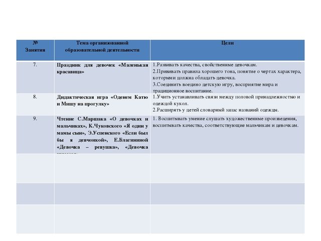 Презентация по теме: Полоролевая социализация дошкольников через программу "Мальчики и девочки - кто они?"