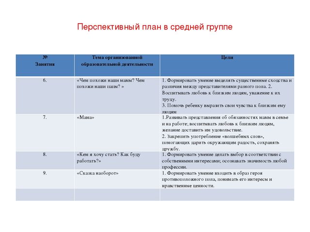 Презентация по теме: Полоролевая социализация дошкольников через программу "Мальчики и девочки - кто они?"