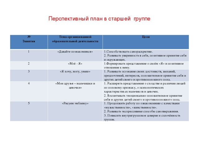 Презентация по теме: Полоролевая социализация дошкольников через программу "Мальчики и девочки - кто они?"