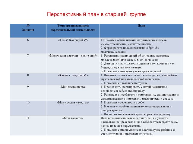 Презентация по теме: Полоролевая социализация дошкольников через программу "Мальчики и девочки - кто они?"