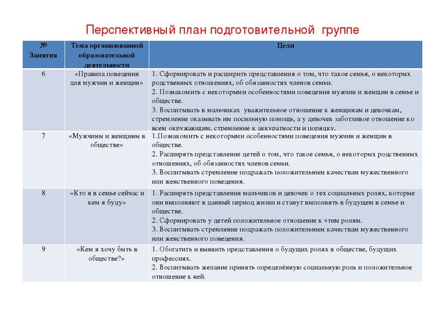 Презентация по теме: Полоролевая социализация дошкольников через программу "Мальчики и девочки - кто они?"