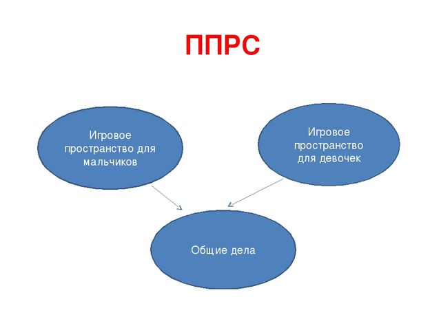 Презентация по теме: Полоролевая социализация дошкольников через программу "Мальчики и девочки - кто они?"