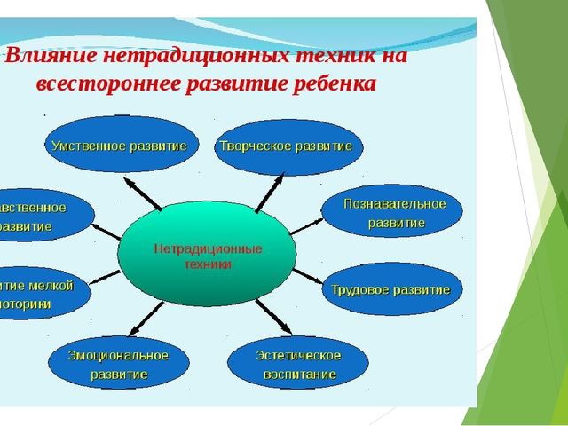 Презентация "Нетрадиционная техника рисования"