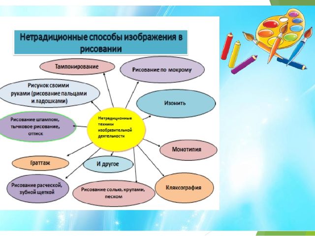 Презентация "Нетрадиционная техника рисования"