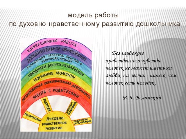 Презентация на тему "Духовно-нравственное развитие дошкольников средствами краеведения в условиях введения ФГОС ДО"