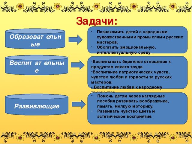 Презентация проекта "Золотая хохлома"