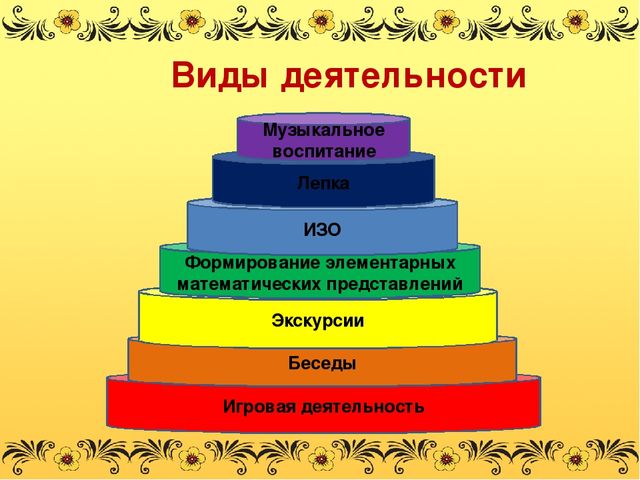 Презентация проекта "Золотая хохлома"