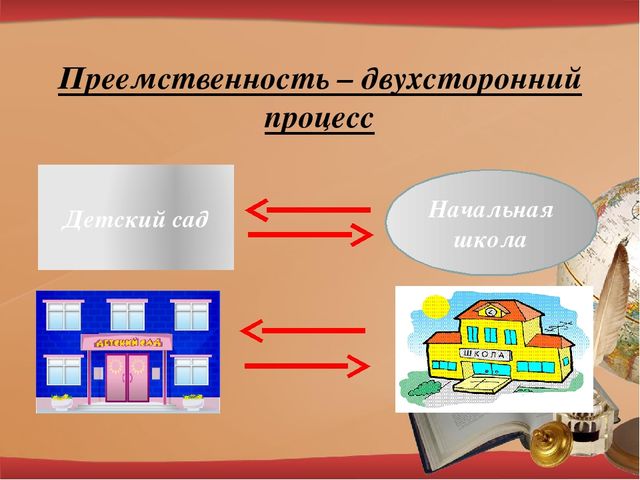 Преемственность доу и школы картинки