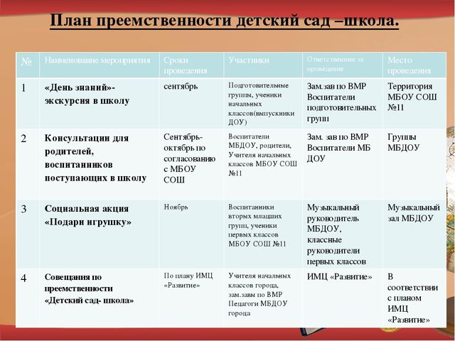 План работы по преемственности начальной школы и основной по фгос