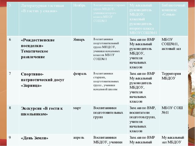 Преемственность ДОУ и начальной школы в вопросах духовно-нравственного воспитания детей