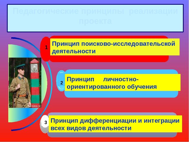 Презентация - проект "23 февраля"
