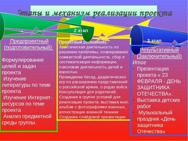 Презентация - проект "23 февраля"