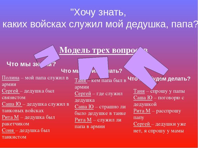 Презентация - проект "23 февраля"