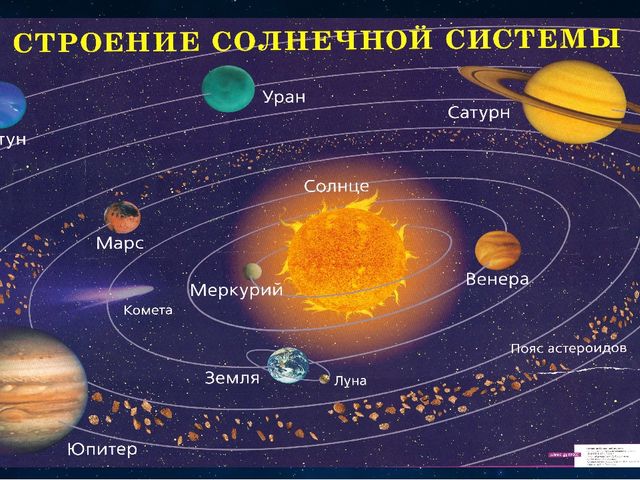 Презентация к НОД по речевому развитию на тему "Космос"