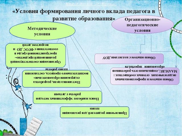 Презентация по теме "Формирование самостоятельности в труде детей 1 младшей группы"