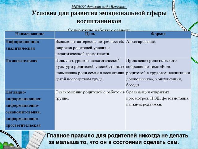 Презентация по теме "Формирование самостоятельности в труде детей 1 младшей группы"