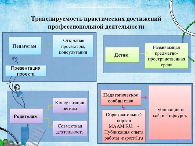 Презентация по теме "Формирование самостоятельности в труде детей 1 младшей группы"