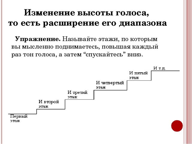 Презентация для педагогов ДОУ "Техника речи"