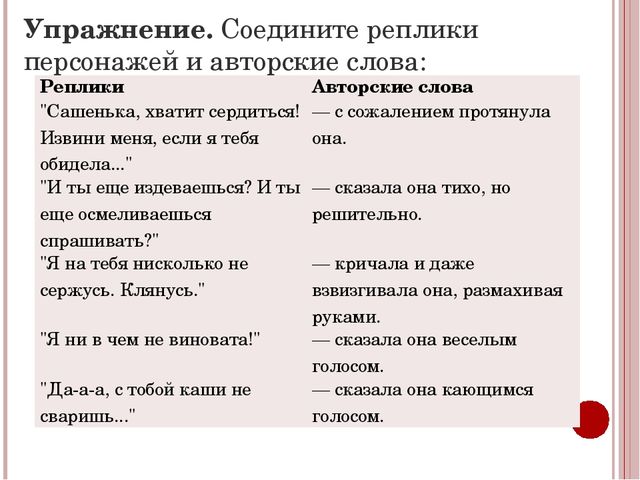 Реплики персонажей. Авторские реплики это. Реплика слова. Реплика это простыми словами.