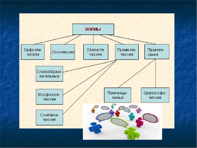 Презентация "Нормы современного русского литературного языка" для педагогов ДОУ