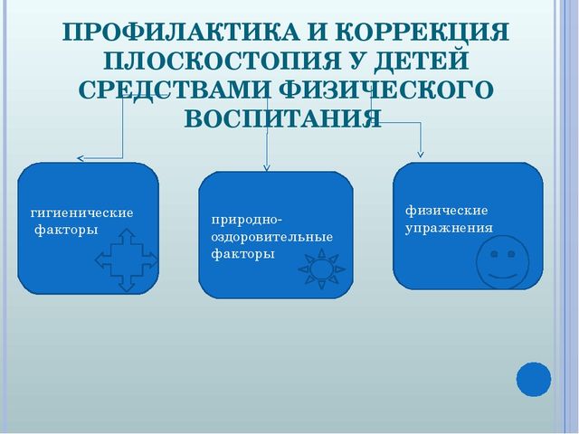 Консультация по теме "Коррекция и профилактика плоскостопия у дошкольников"