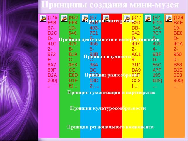 Организация мини-музея в ДОУ