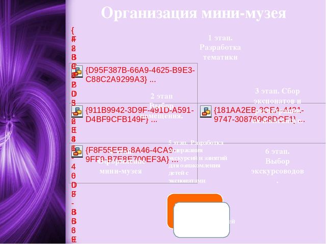 Организация мини-музея в ДОУ
