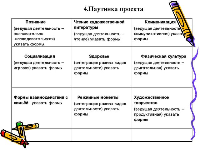 Как сделать теорию в проекте