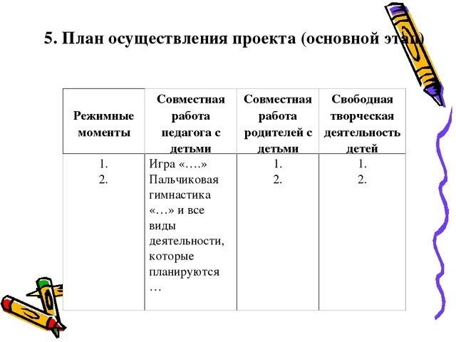 Презентация для воспитателей: Оформление проекта, теория