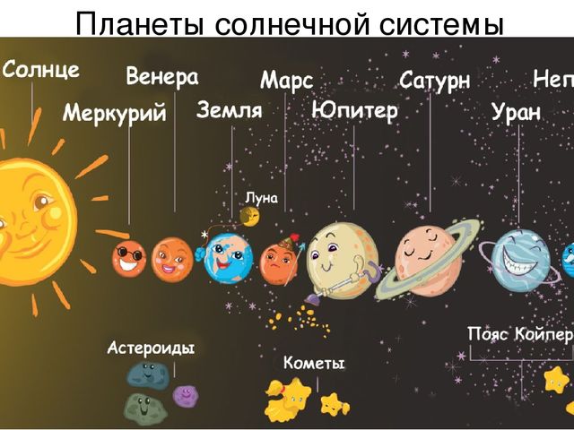 Презентация по окружающему миру "Космос" Младшая группа №2
