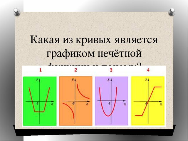 Виторина по математике для студентов СПО и учащихся старших классов