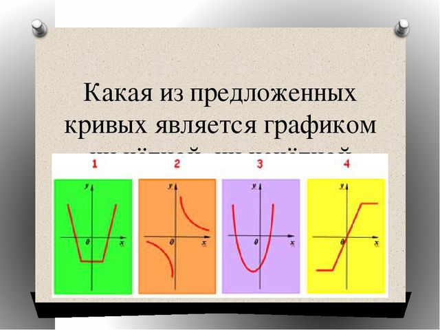 Виторина по математике для студентов СПО и учащихся старших классов