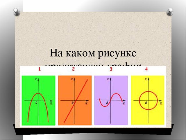 Виторина по математике для студентов СПО и учащихся старших классов