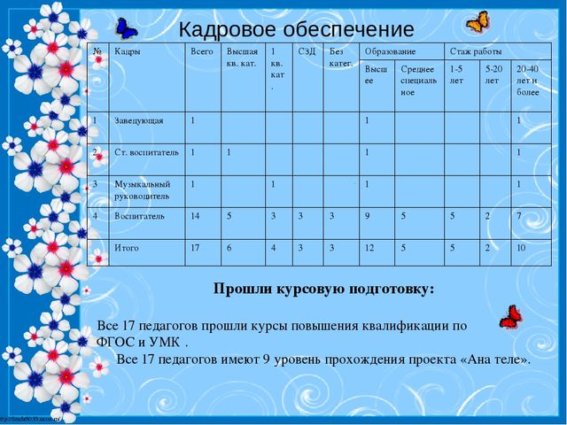 Презентация "Детский сад личности Главное богатство в нашей большой и дружной семье – наши ДЕТИ!"